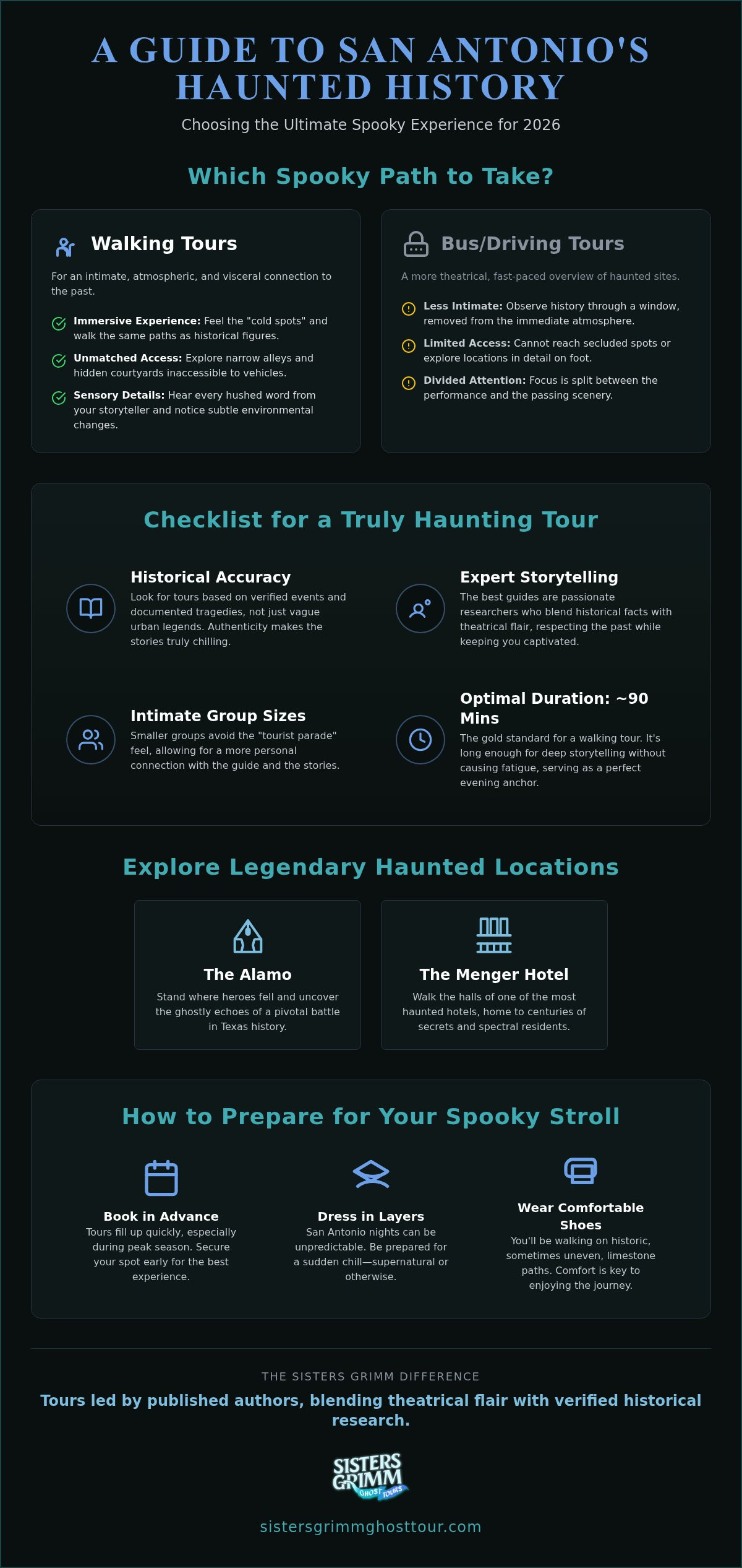 Haunted History Walk San Antonio: A 2026 Buying Guide to the City’s Darkest Lore