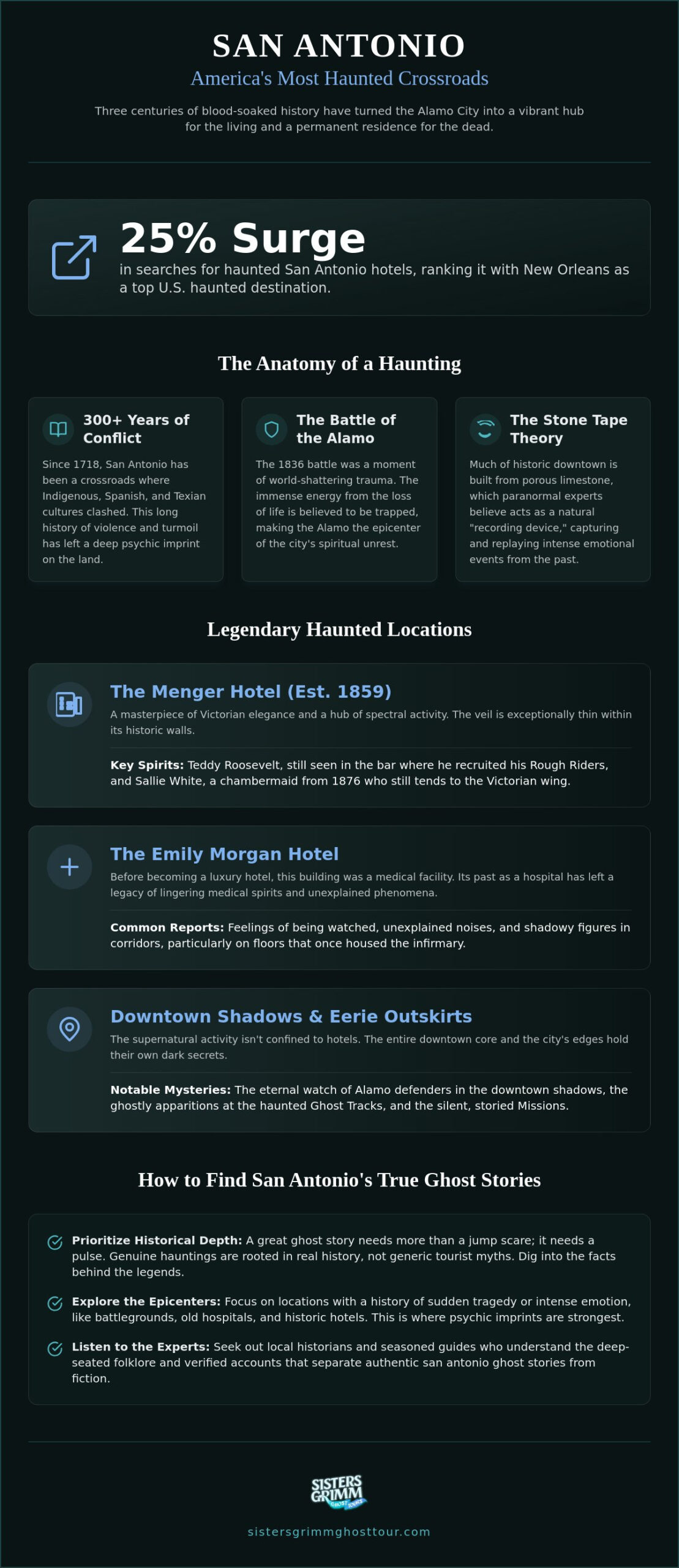 San Antonio Ghost Stories: 13 Haunted Places and Legends to Explore in 2026