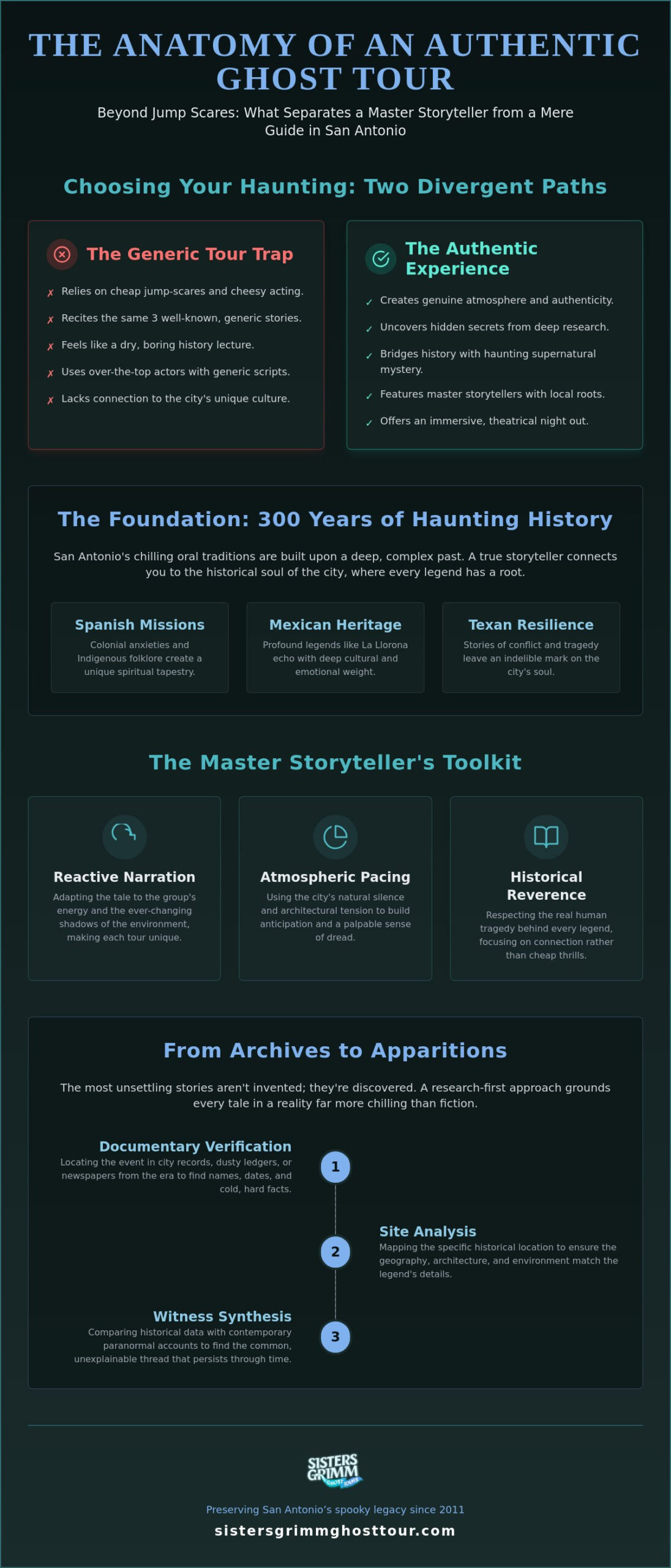 The Art of Ghost Tour Storytelling: San Antonio’s Living Legends in 2026