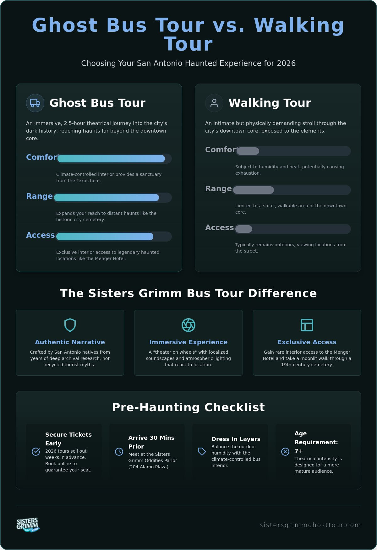 The San Antonio Ghost Bus Tour Experience: A Complete 2026 Visitor’s Guide