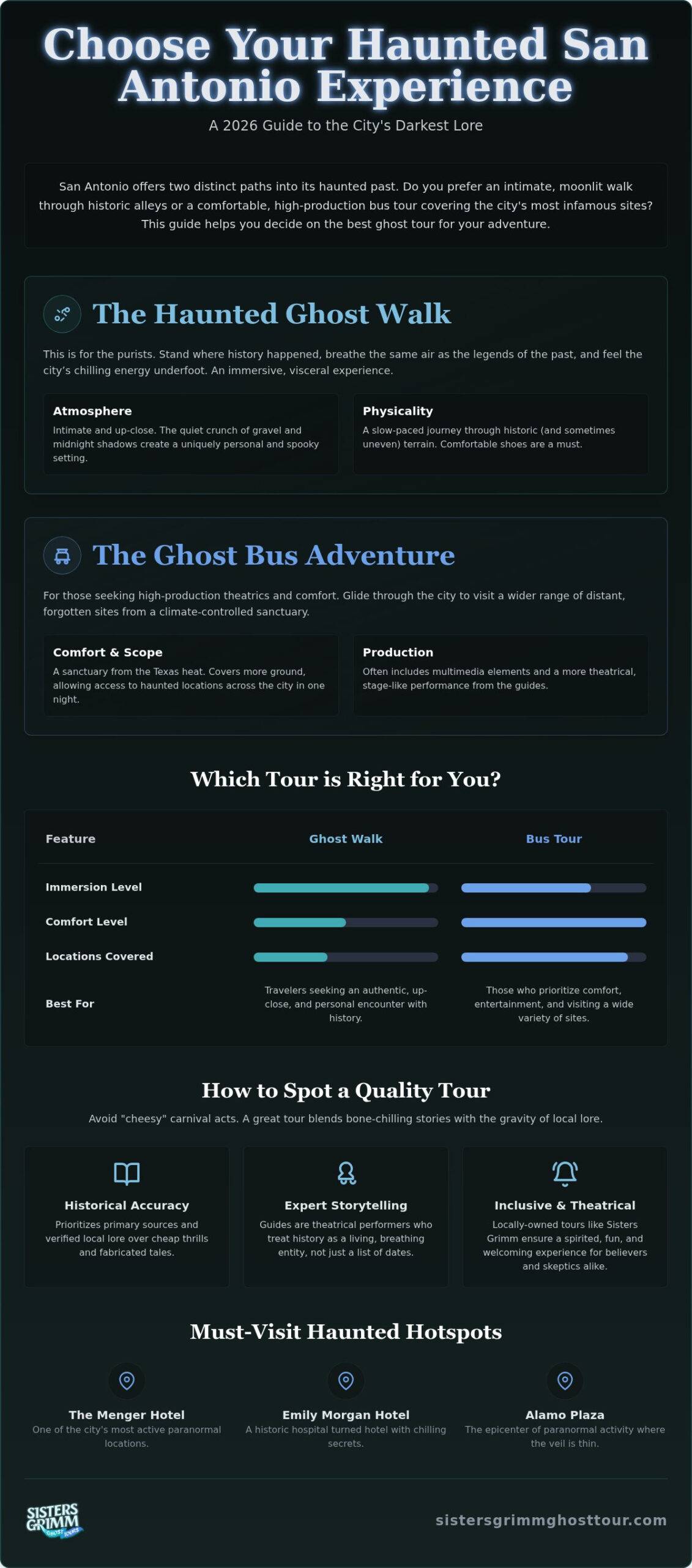 Best Ghost Tours in San Antonio: A 2026 Guide to Haunted History