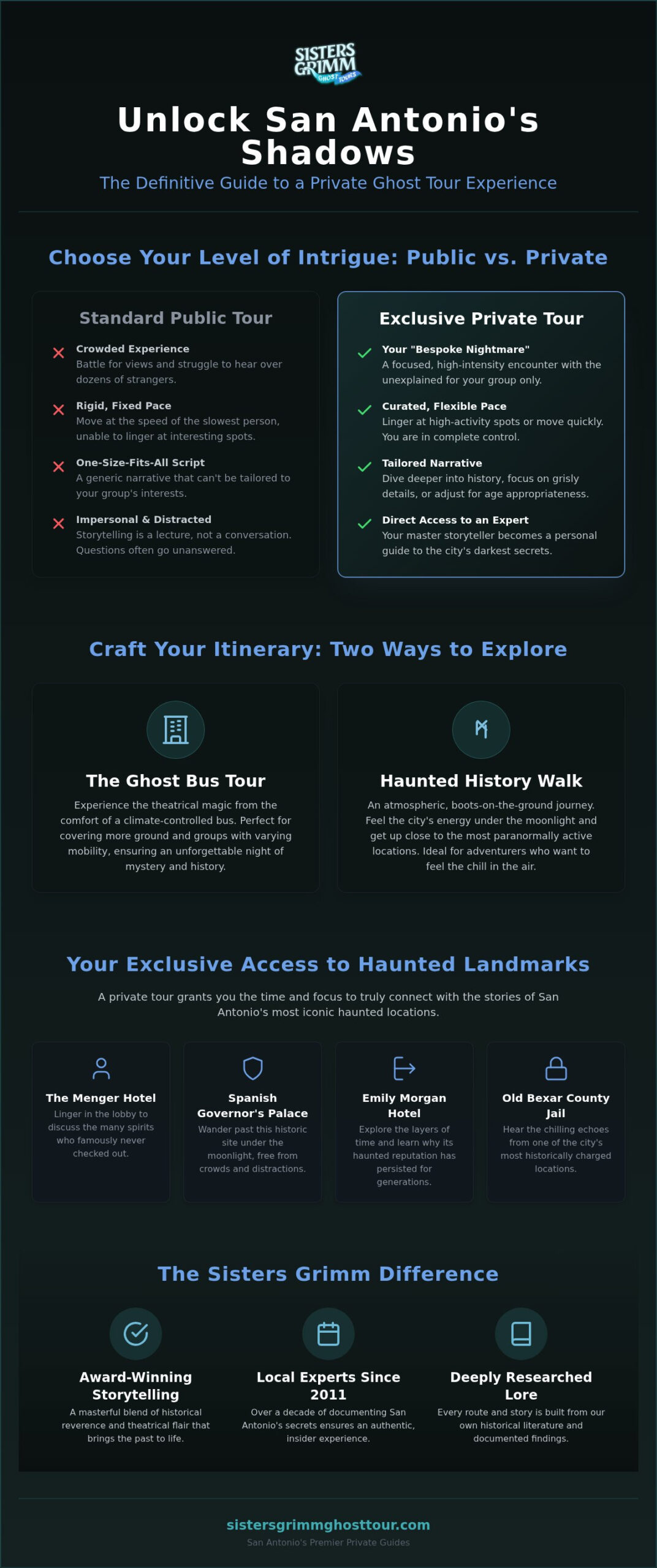 Private Ghost Tour San Antonio: Bespoke Haunted Experiences for 2026