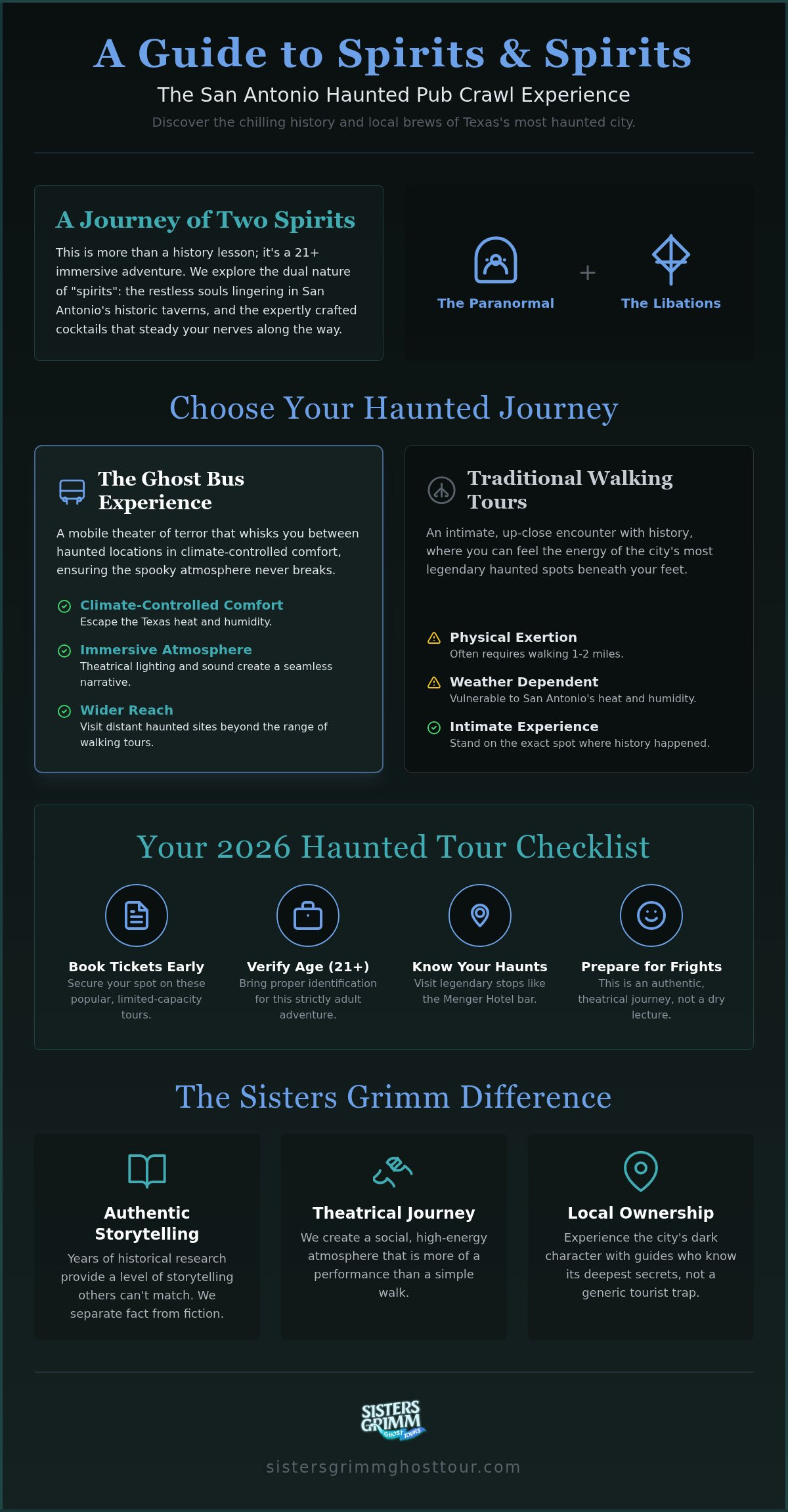 Haunted Pub Crawl San Antonio: The Ultimate 2026 Guide to Spirits and Spirits