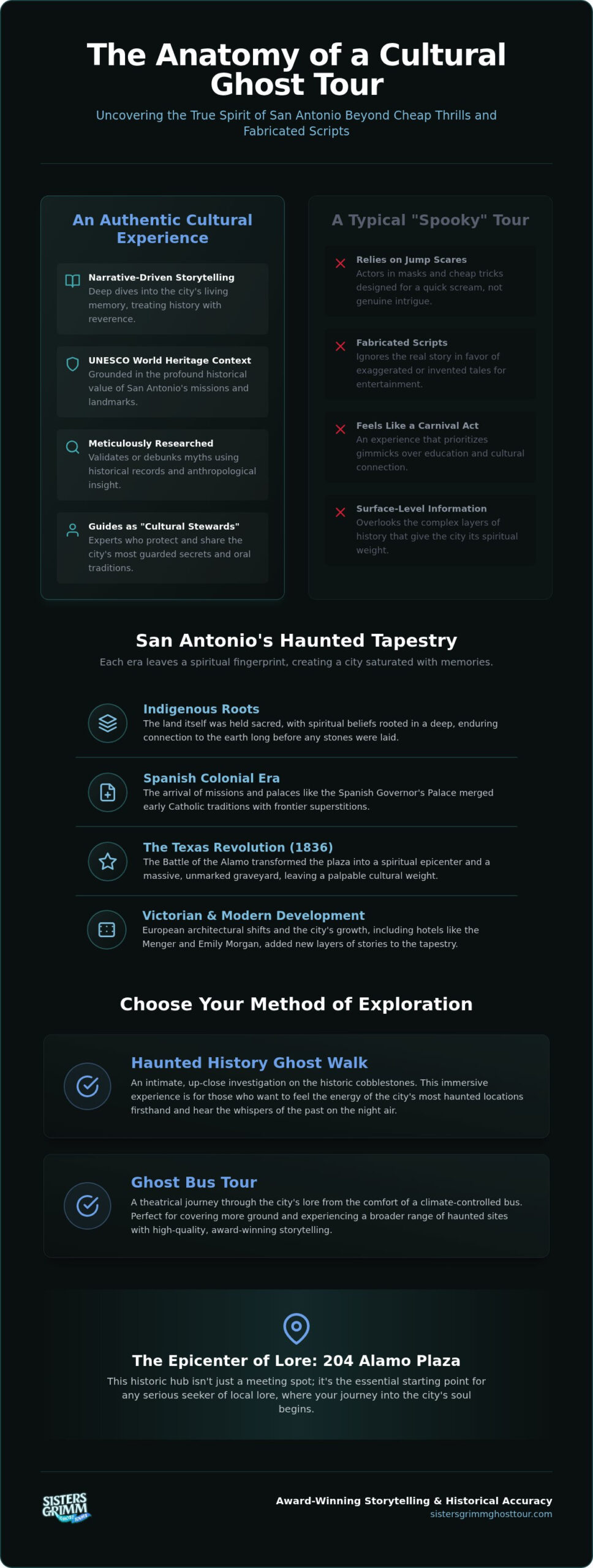 San Antonio Cultural Ghost Tour: Exploring the Haunted Heart of Texas in 2026