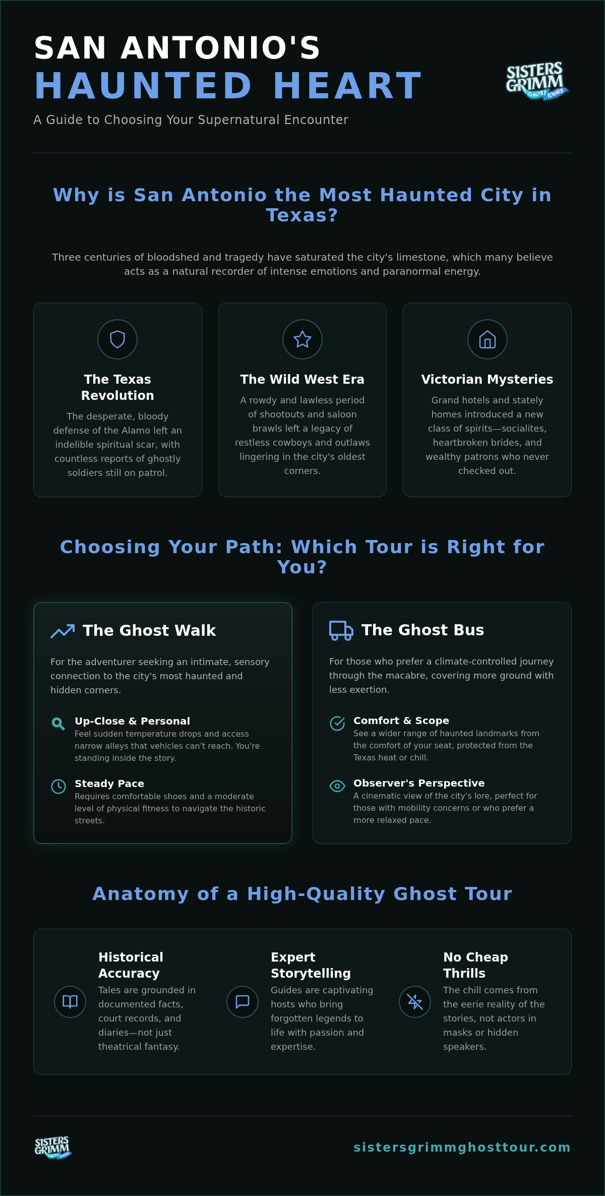 Haunted History Walk San Antonio: The Ultimate 2026 Guide to the City’s Darkest Lore