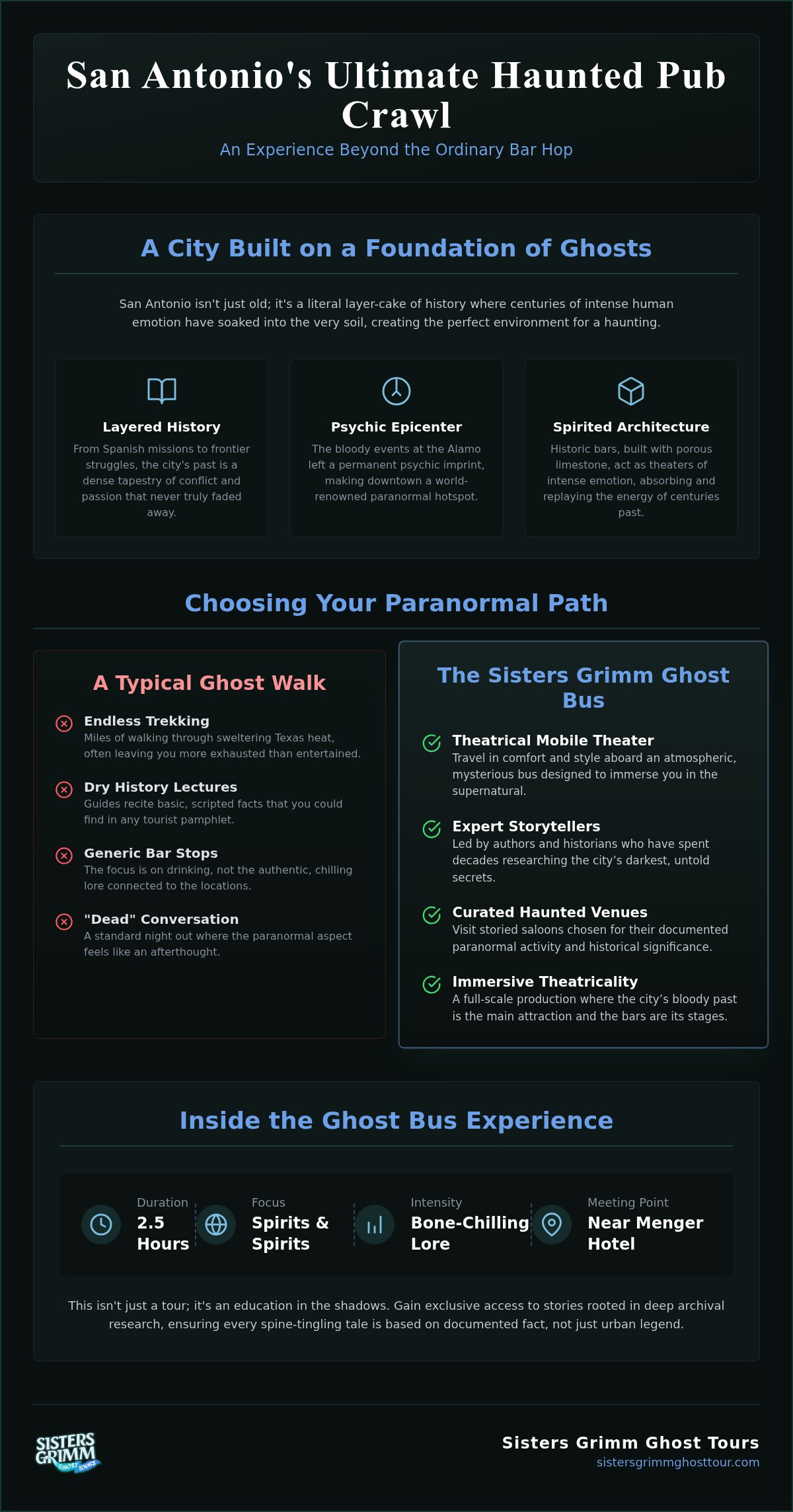 Best Haunted Pub Crawl San Antonio: A 2026 Guide to Spirits and Spirits