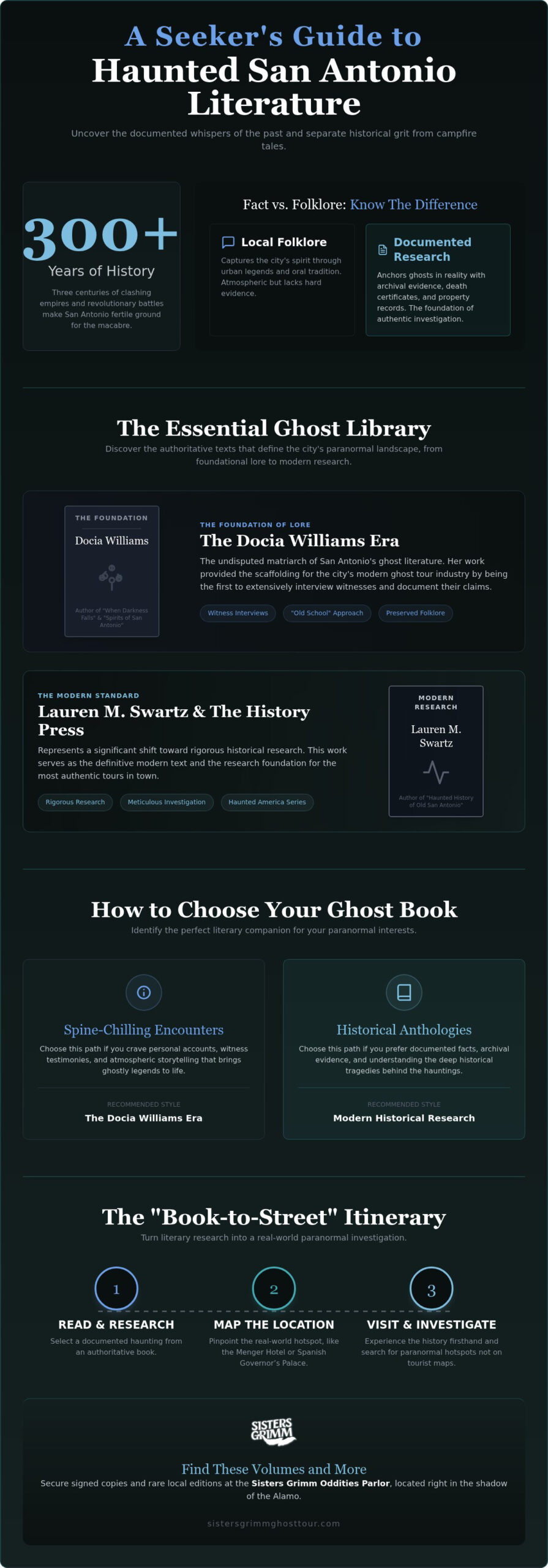 The Best Books About Haunted San Antonio: A 2026 Literary Field Guide to the Macabre