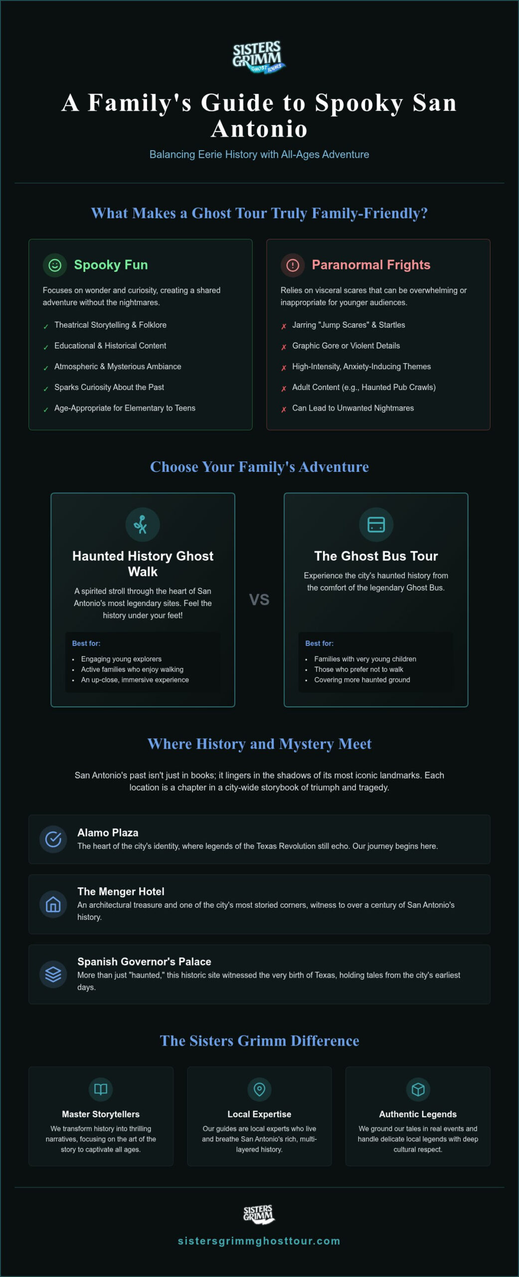 Best Family Ghost Tour in San Antonio: 2026 Guide