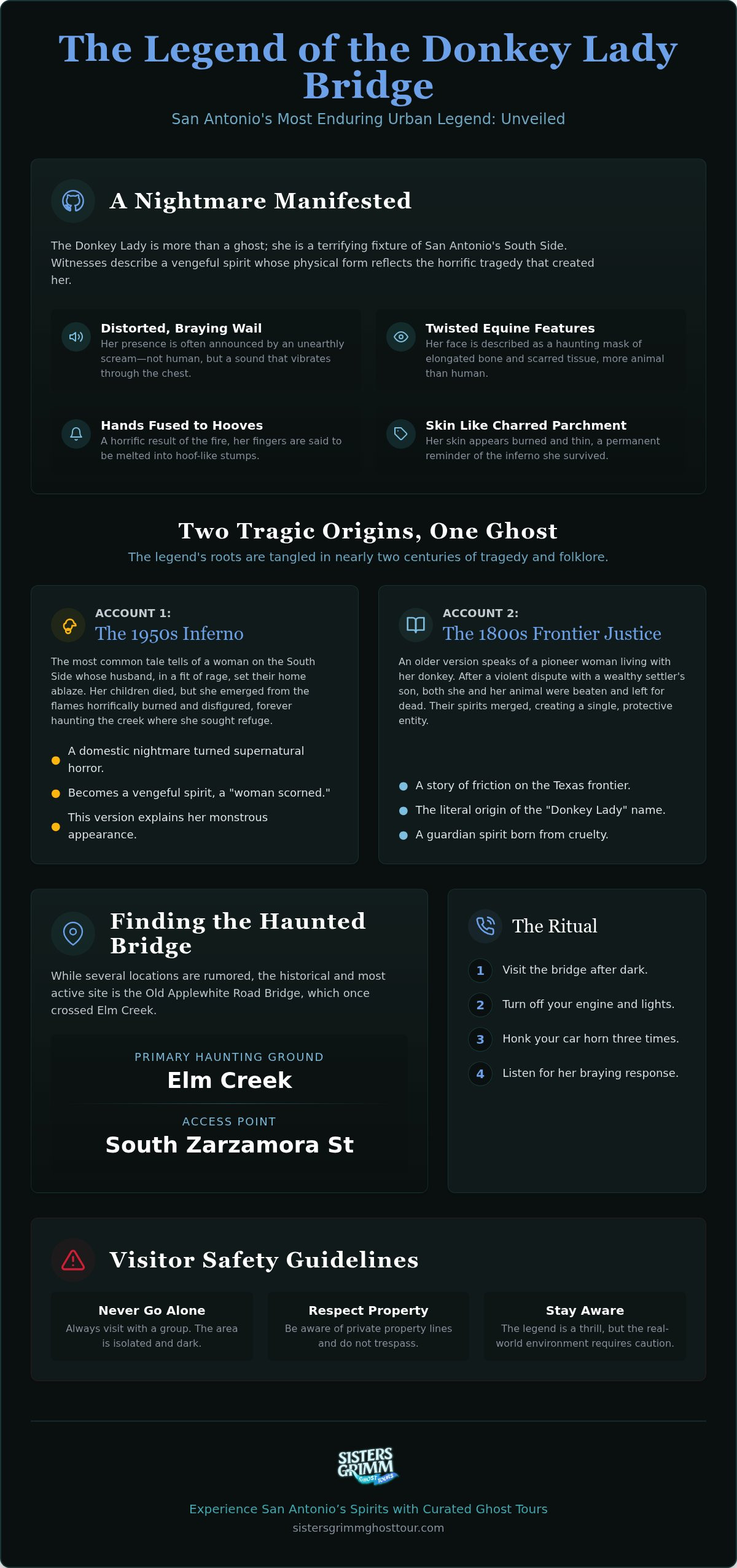 The Donkey Lady Bridge in San Antonio: Legend, Location, and Lore for 2026