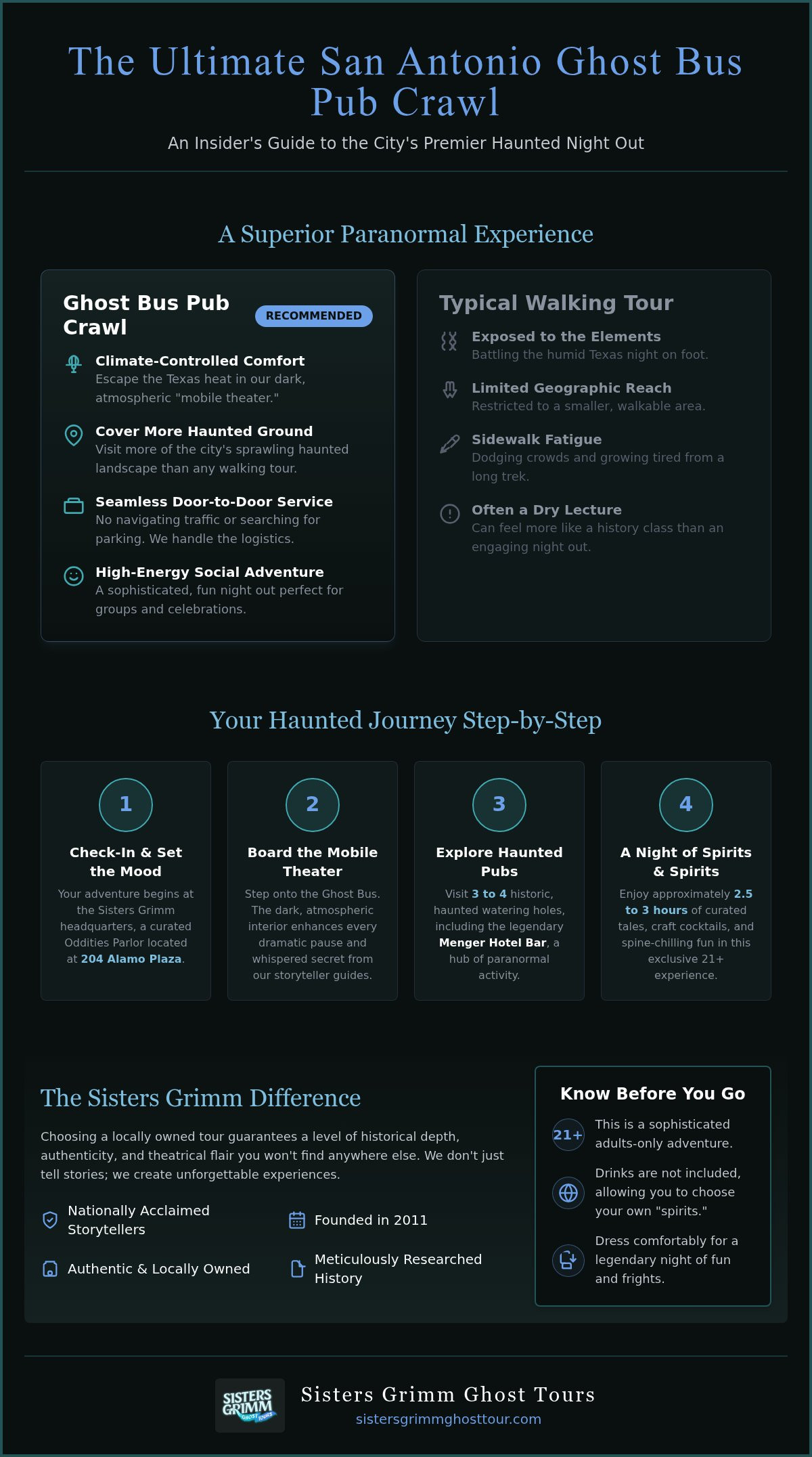 San Antonio Ghost Bus Pub Crawl: The Ultimate 2026 Guide to Spirits and Spirits