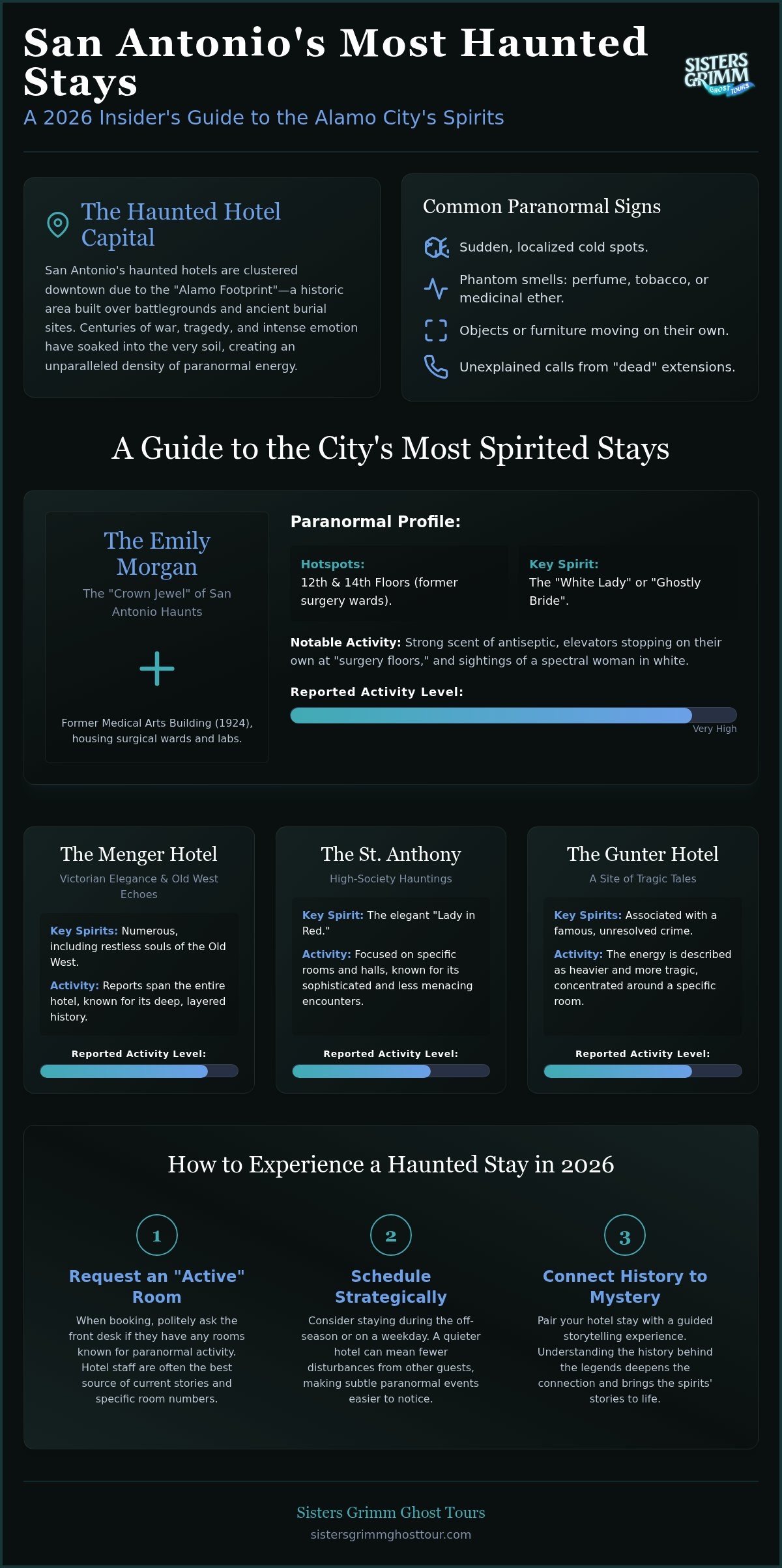 The Most Haunted Hotels in San Antonio: A 2026 Guide to Spooky Stays